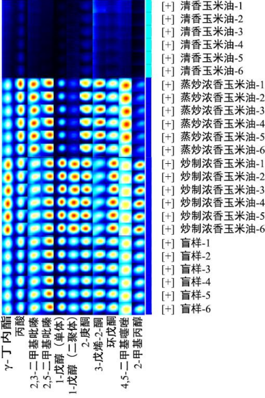 海能技術(shù)參與編制，團(tuán)體標(biāo)準(zhǔn)《山東濃香玉米油》發(fā)布