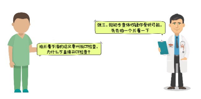 DR检查设备是什么【科普】CT、磁共振……放射检查为什么要用不同的设备？-上海聚慕医疗器械有限公司