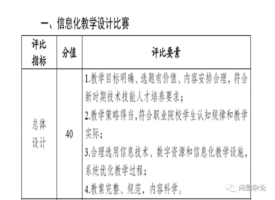 信息化大赛教案格式