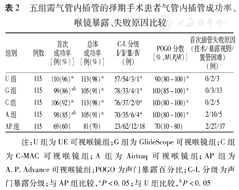 ue可视喉镜怎么购买五种可视喉镜在模拟困难气道患者中的运用效果评估_https://www.jmylbn.com_新闻资讯_第2张
