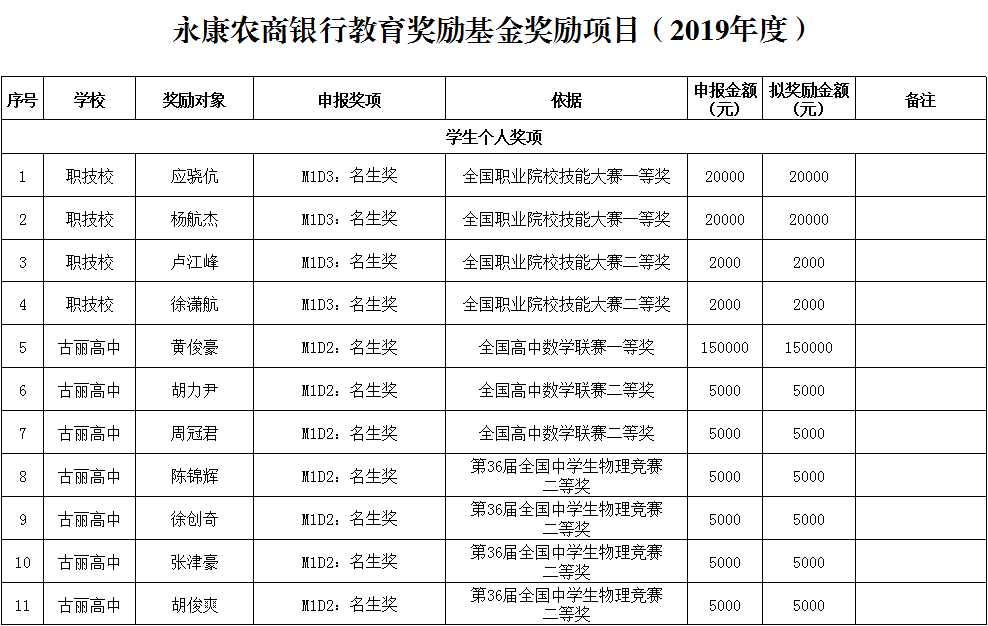 银行教育基金