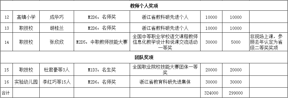 银行教育基金