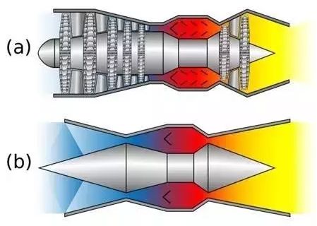【6/5更新】航空发动机为何被发达国家垄断？一文带你看懂背后的世界格局的图66