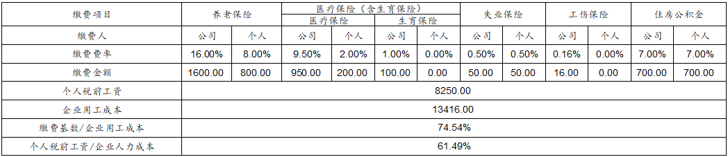 上海市五险一金计算器2022_公司交的五险怎么计算_五险是哪五险