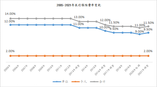 上海市五险一金计算器2022_公司交的五险怎么计算_五险是哪五险