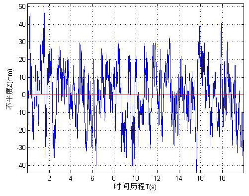 電動賽車半主動懸架系統仿真及實現的圖19