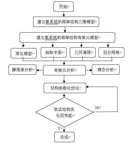 卡車氫系統的框架結構有限元分析及優化的圖1