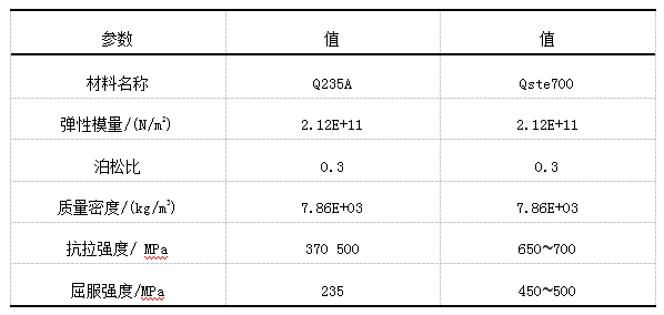 卡車氫系統的框架結構有限元分析及優化的圖2