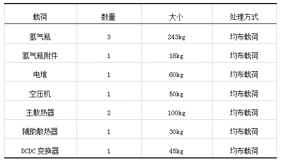 卡車氫系統的框架結構有限元分析及優化的圖4