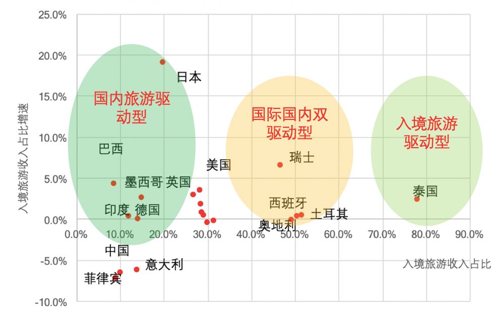 看這裡，掌握未來旅遊7大趨勢 旅遊 第10張