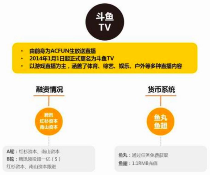 b站直播弹幕怎么弄声音_b站直播姬看不了弹幕_b站直播全屏没有弹幕
