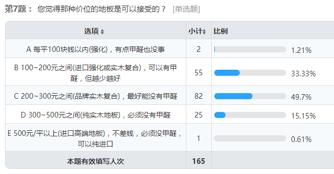 十大地暖專用地板品牌排行榜_地暖專用木地板地墊_圣象地暖專用地墊