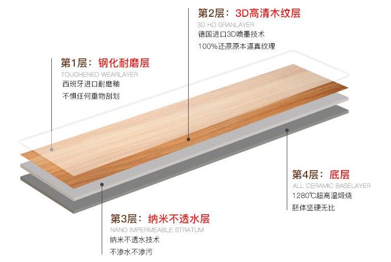 100平方鋪木地板多少錢(qián)_臥室地板橫鋪還是豎鋪_地板工字鋪三六九鋪