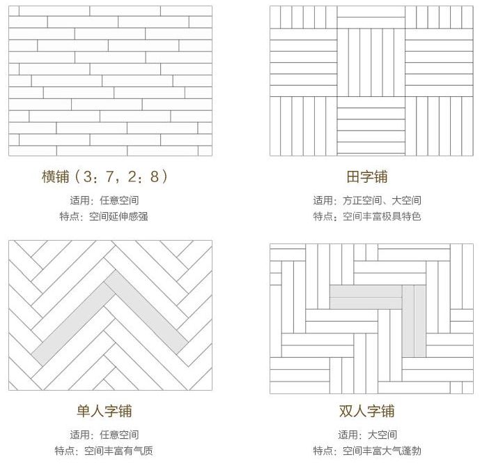 臥室地板橫鋪還是豎鋪_100平方鋪木地板多少錢_地板工字鋪三六九鋪