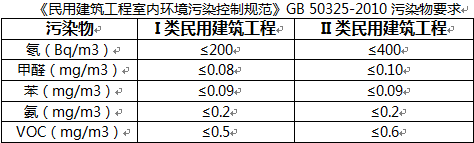 甲醛清除剂，到底是不是一场骗局？扎心真相！谈谈甲醛系列之一|「每日一答」098