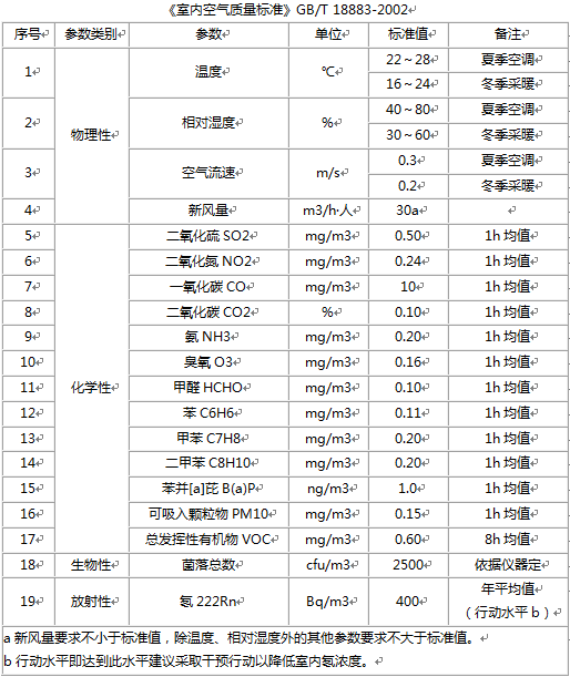 甲醛清除剂，到底是不是一场骗局？扎心真相！谈谈甲醛系列之一|「每日一答」098