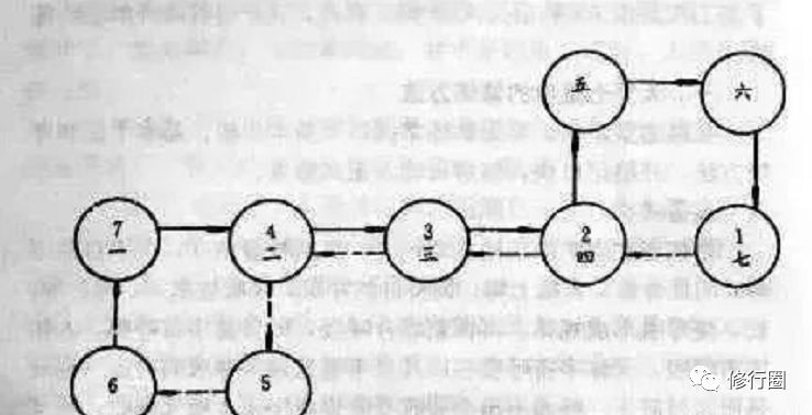 图片[2] - 天罡七星步的修炼方法（收藏） - 易航博客