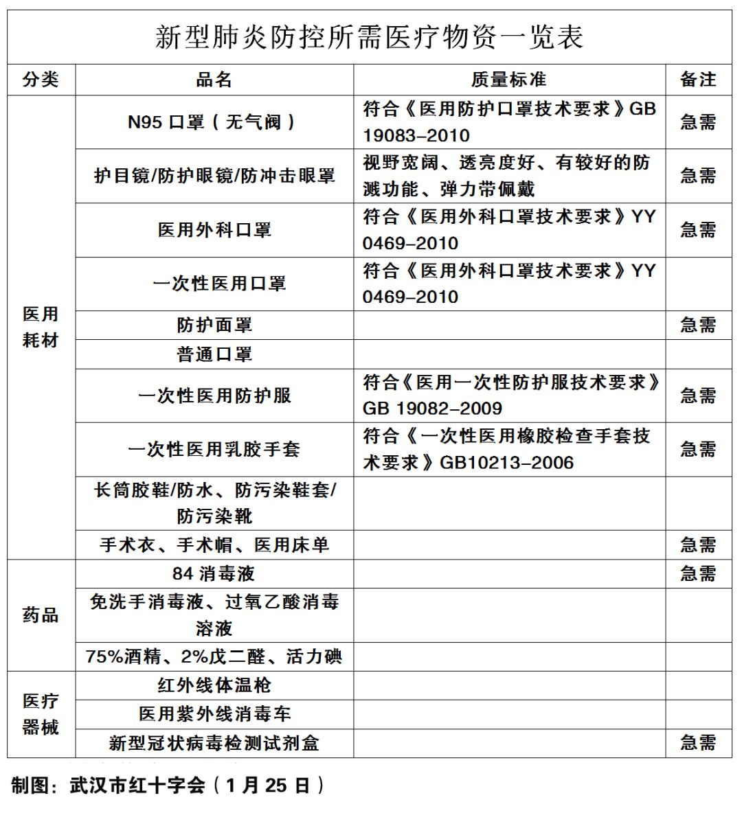 湖北省武汉市邮政编码_安微省临泉县同城邮政储蓄银行_邮政牡丹江市是什么省