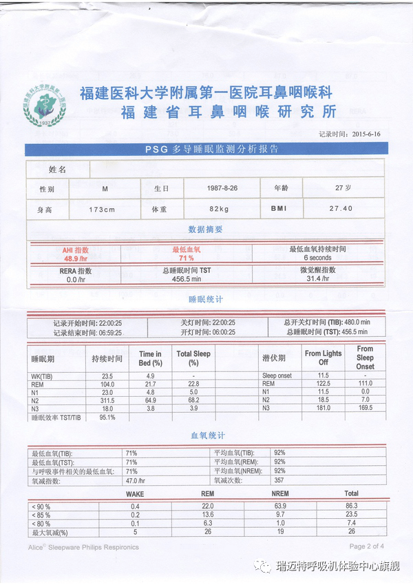 呼吸机ahi什么意思如何看懂睡眠监测报告？哪些指标尤其重要？_https://www.jmylbn.com_新闻资讯_第3张