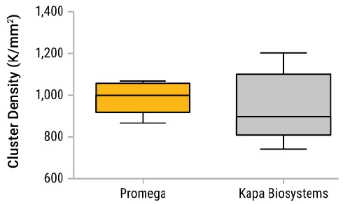 Promega精选产品——完善你的二代测序流程