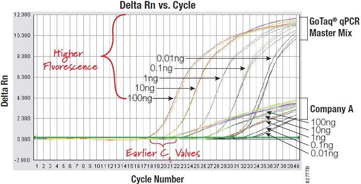 Promega精选产品——完善你的二代测序流程