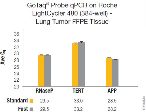 Promega精选产品——完善你的二代测序流程