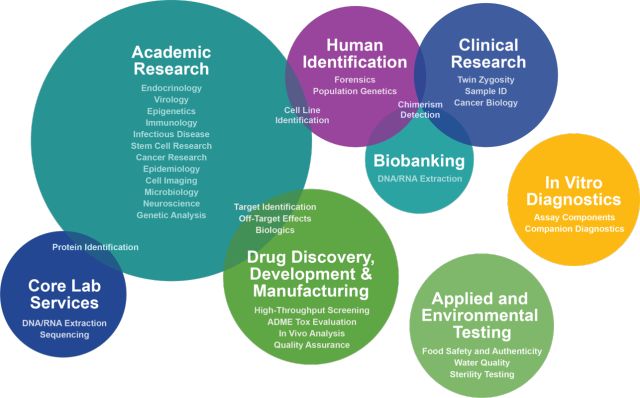 Promega的40华年！