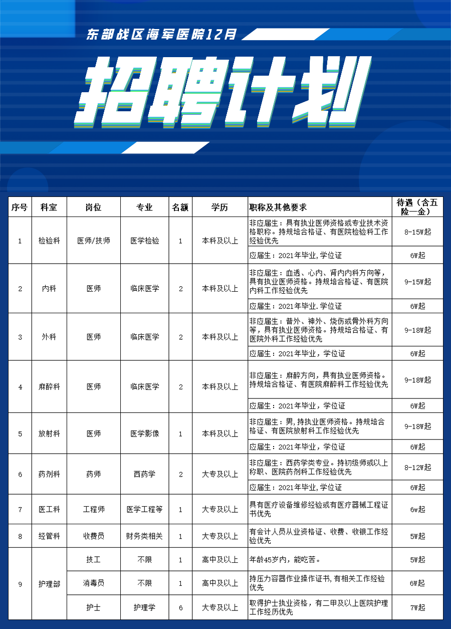 欢迎访问滨州医学院就业信息网