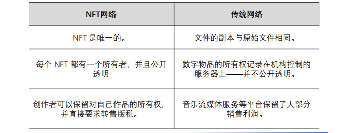 元宇宙六大技术，后续的技术趋势！