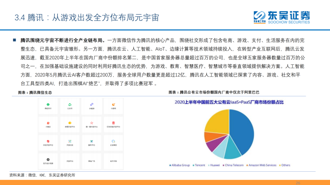 元宇宙六大技术，后续的技术趋势！