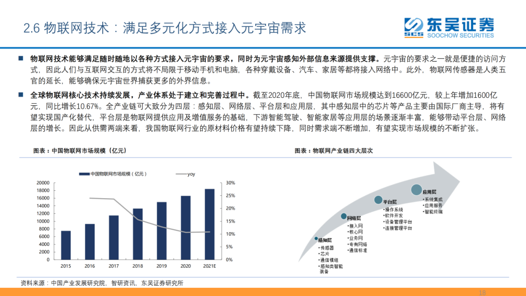 元宇宙六大技术，后续的技术趋势！