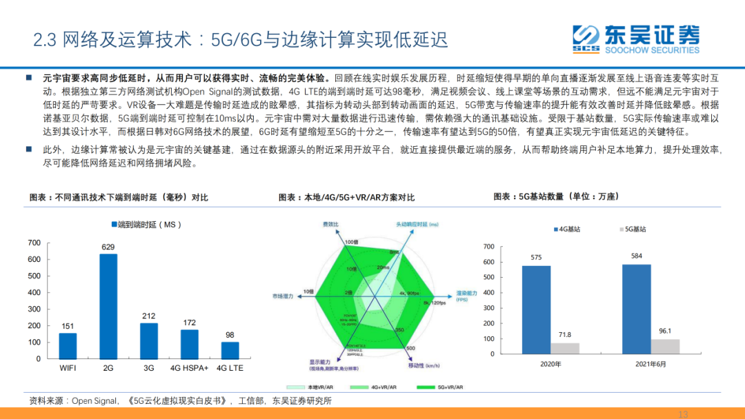 元宇宙六大技术，后续的技术趋势！