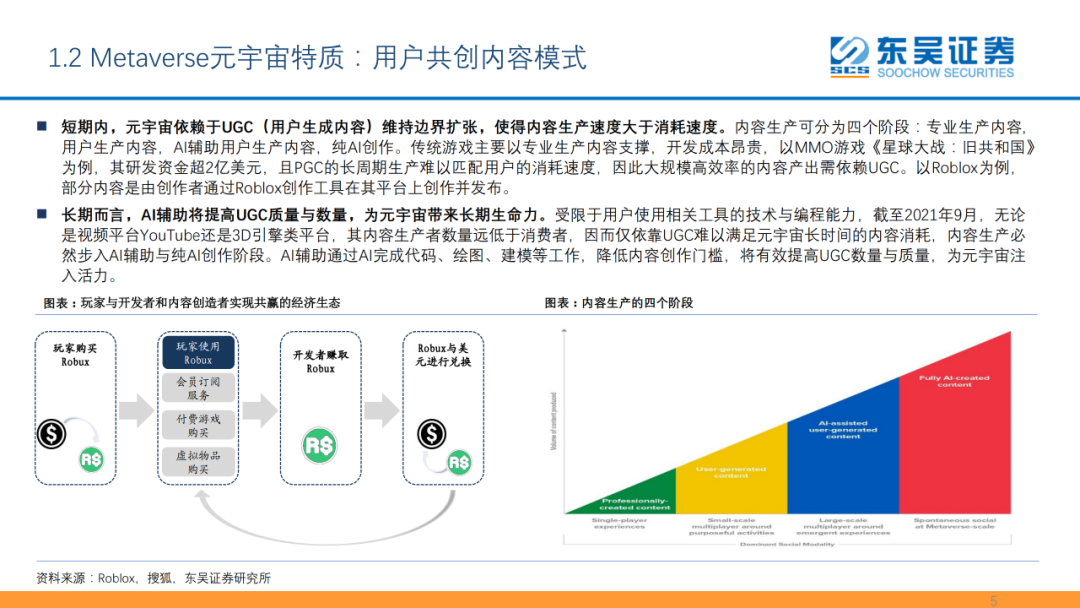 元宇宙六大技术，后续的技术趋势！