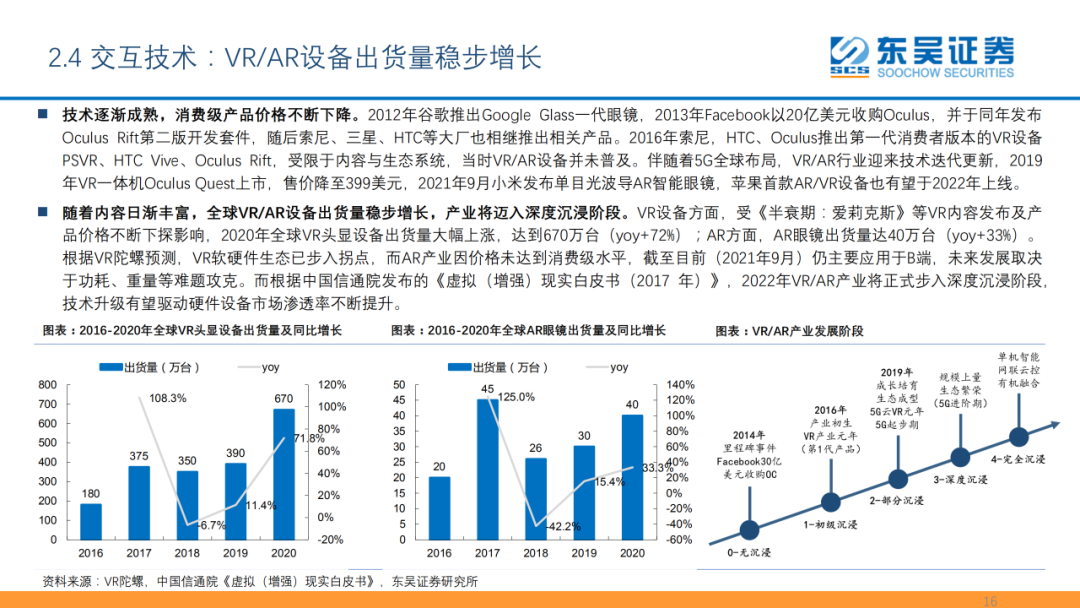 元宇宙六大技术，后续的技术趋势！