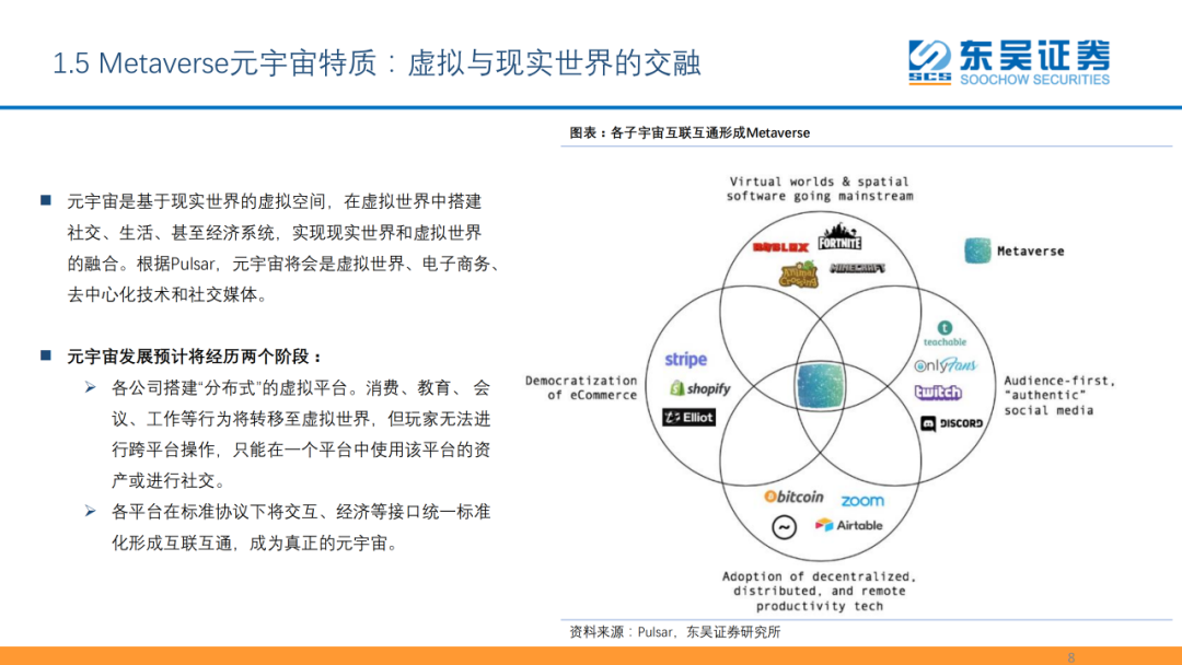 元宇宙六大技术，后续的技术趋势！