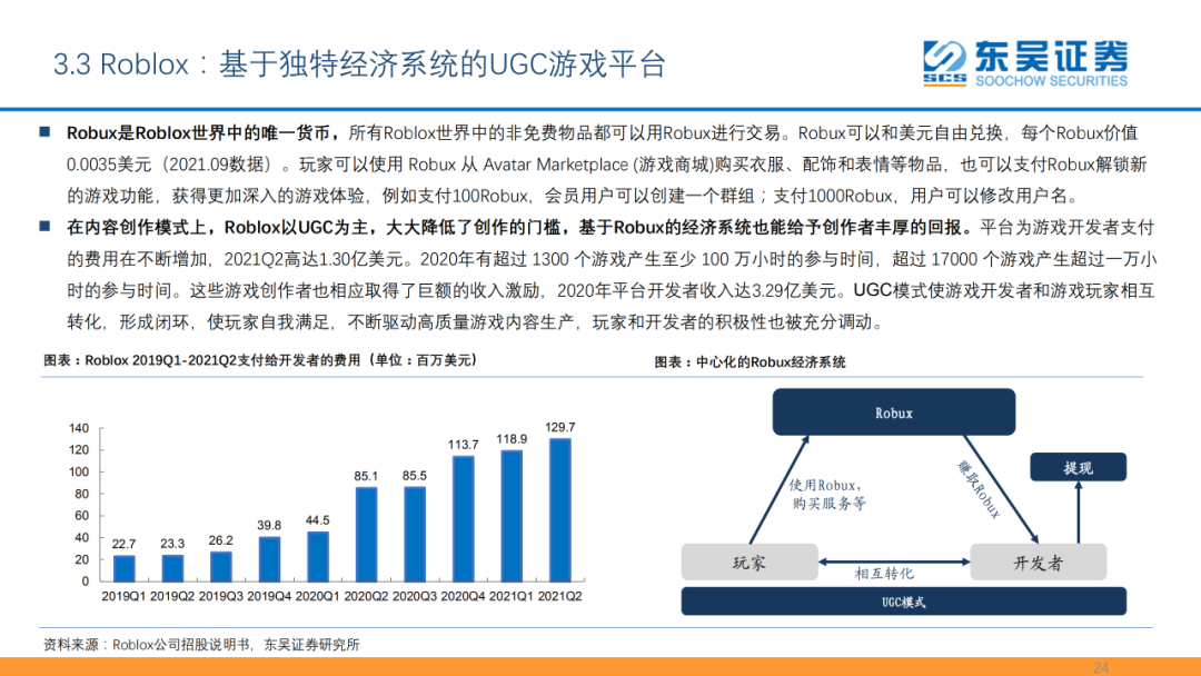 元宇宙六大技术，后续的技术趋势！