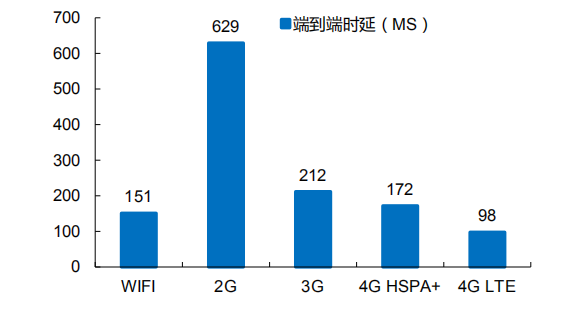 元宇宙六大技术，后续的技术趋势！