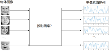 单像素成像图像智能处理算法 行业新闻 第6张