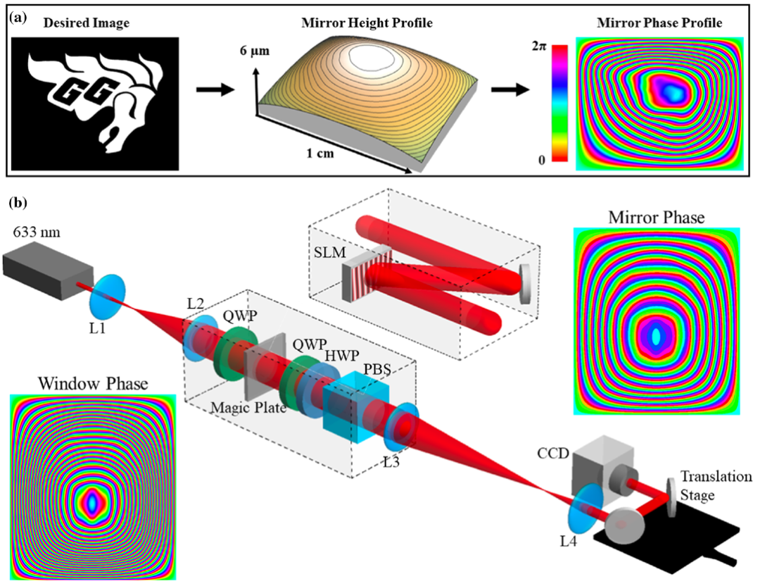 基于魔镜原理的平面光学液晶 行业新闻 第3张