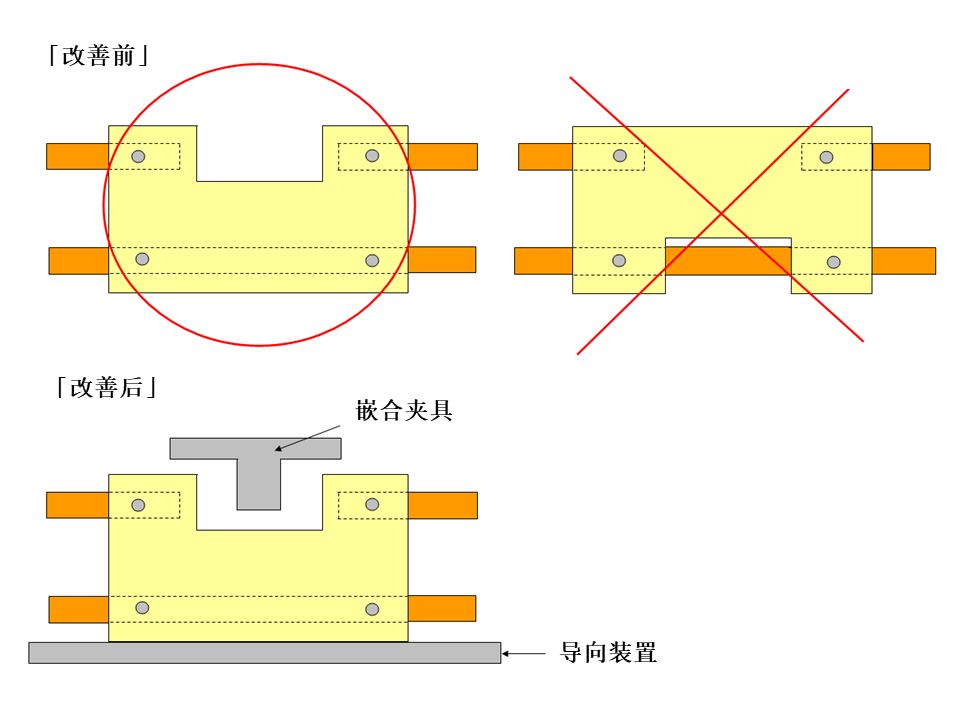 【机械设计】防错装置和防错设计大图鉴，这是我见过最好的防错指南！的图3