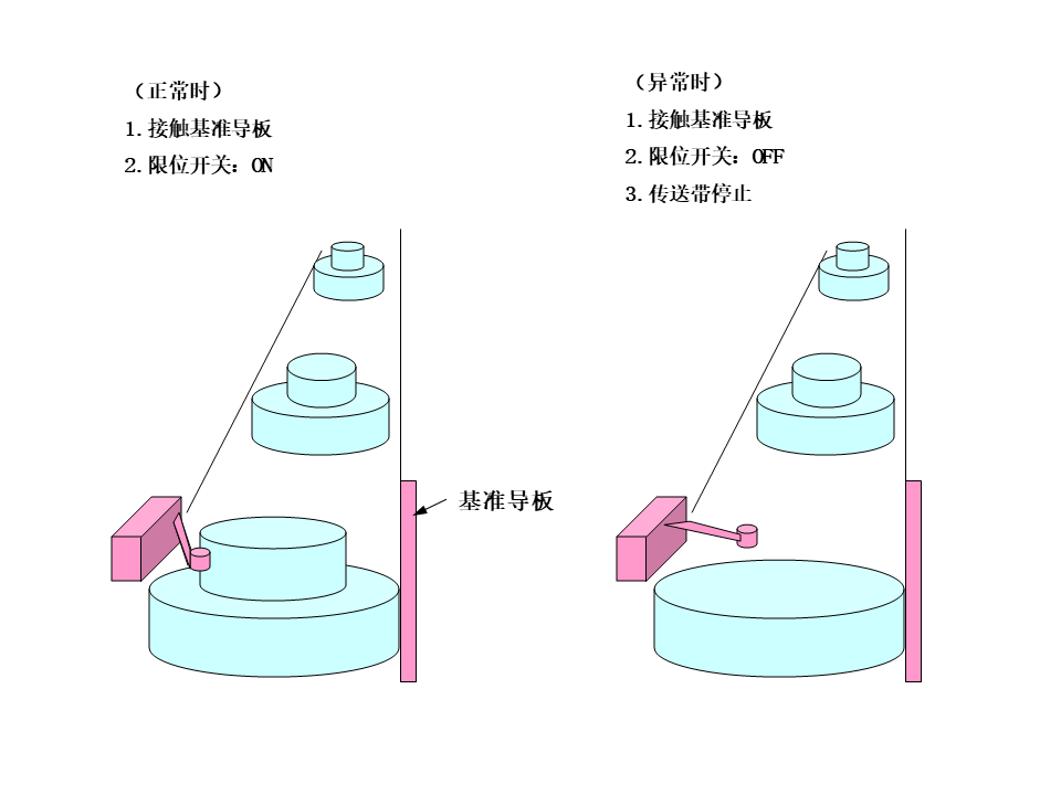 【机械设计】防错装置和防错设计大图鉴，这是我见过最好的防错指南！的图15