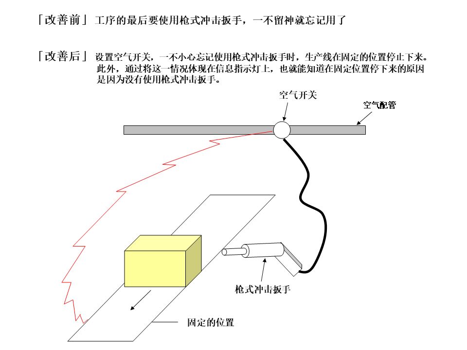 【机械设计】防错装置和防错设计大图鉴，这是我见过最好的防错指南！的图10