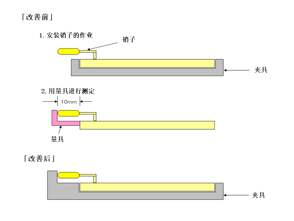 【机械设计】防错装置和防错设计大图鉴，这是我见过最好的防错指南！的图9