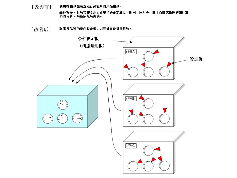 【机械设计】防错装置和防错设计大图鉴，这是我见过最好的防错指南！的图21
