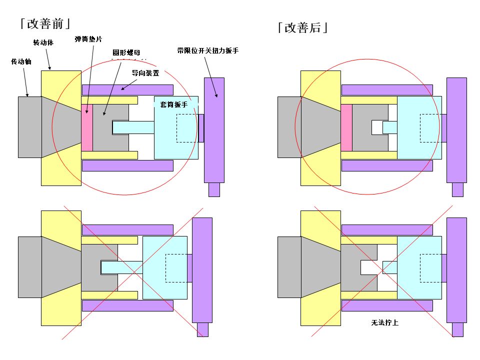 【机械设计】防错装置和防错设计大图鉴，这是我见过最好的防错指南！的图13