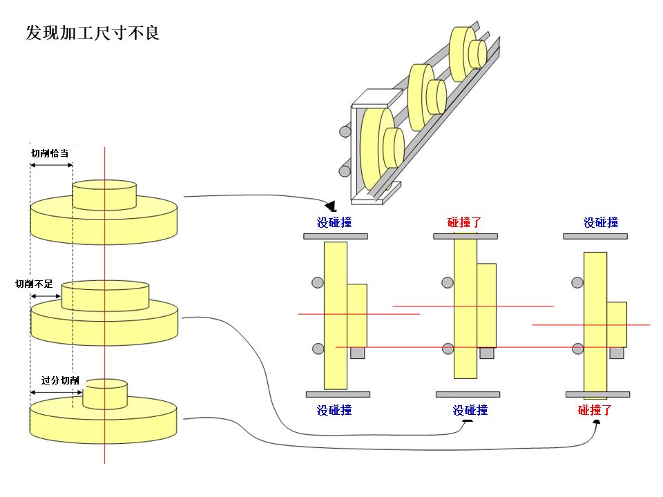 【机械设计】防错装置和防错设计大图鉴，这是我见过最好的防错指南！的图19