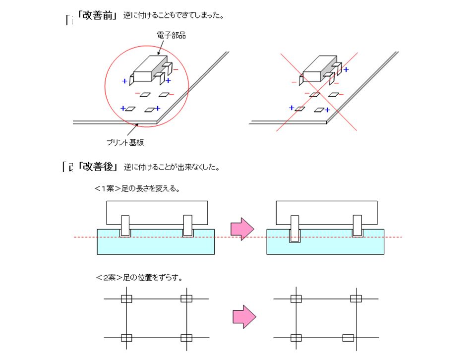 【机械设计】防错装置和防错设计大图鉴，这是我见过最好的防错指南！的图7