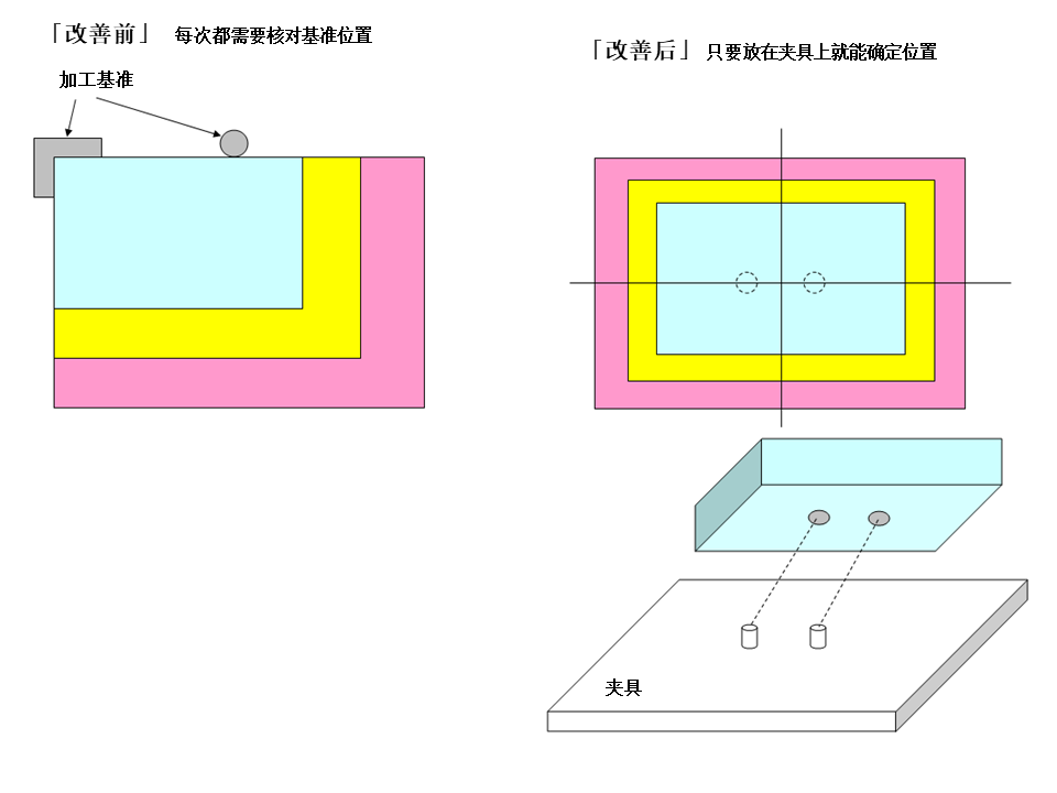 【机械设计】防错装置和防错设计大图鉴，这是我见过最好的防错指南！的图25
