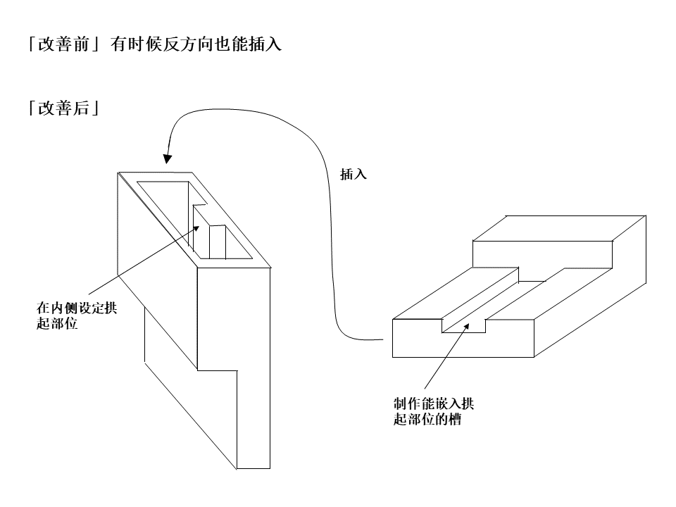 【机械设计】防错装置和防错设计大图鉴，这是我见过最好的防错指南！的图2