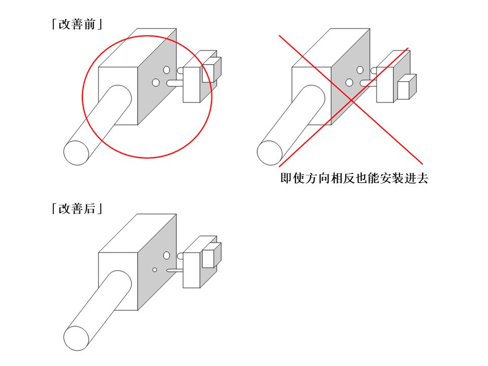 【机械设计】防错装置和防错设计大图鉴，这是我见过最好的防错指南！的图1
